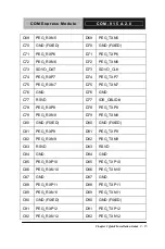 Preview for 28 page of Aaeon COM-915 A2.0 Manual