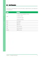 Preview for 21 page of Aaeon COM-BT-A30 User Manual