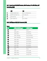 Preview for 22 page of Aaeon COM-BT-A30 User Manual