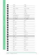 Preview for 24 page of Aaeon COM-BT-A30 User Manual