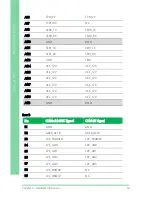 Preview for 26 page of Aaeon COM-BT-A30 User Manual