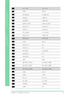 Preview for 27 page of Aaeon COM-BT-A30 User Manual