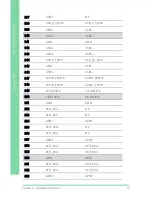 Preview for 28 page of Aaeon COM-BT-A30 User Manual