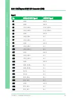 Preview for 31 page of Aaeon COM-BT-A30 User Manual