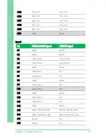 Preview for 35 page of Aaeon COM-BT-A30 User Manual