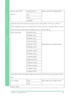 Preview for 67 page of Aaeon COM-BT-A30 User Manual