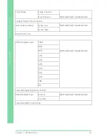 Preview for 68 page of Aaeon COM-BT-A30 User Manual