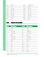 Preview for 30 page of Aaeon COM-KB User Manual