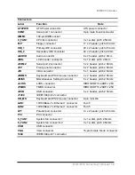 Предварительный просмотр 32 страницы Aaeon ECM-5716 Series User Manual