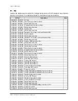 Preview for 115 page of Aaeon ECM-5716 Series User Manual