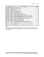 Preview for 116 page of Aaeon ECM-5716 Series User Manual