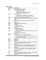 Preview for 124 page of Aaeon ECM-5716 Series User Manual