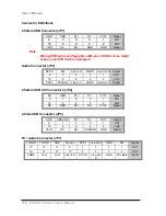 Предварительный просмотр 131 страницы Aaeon ECM-5716 Series User Manual