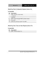 Preview for 47 page of Aaeon EMB-945T Manual