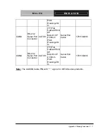 Предварительный просмотр 57 страницы Aaeon EMB-A50M User Manual