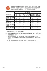 Preview for 42 page of Aaeon EMB-APL1-A10-3350-F1-LV Manual