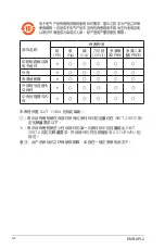 Предварительный просмотр 40 страницы Aaeon EMB-APL3 Manual