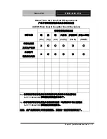 Preview for 35 page of Aaeon EMB-QM87A User Manual