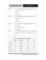 Preview for 97 page of Aaeon FWS-7810 User Manual