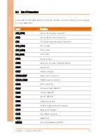 Preview for 30 page of Aaeon FWS-7820 User Manual