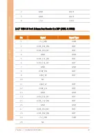 Preview for 35 page of Aaeon FWS-7820 User Manual