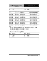 Preview for 34 page of Aaeon GCS-1500i User Manual