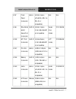 Preview for 66 page of Aaeon GENE-6315 User Manual