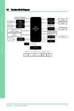 Предварительный просмотр 20 страницы Aaeon GENE-APL5 User Manual