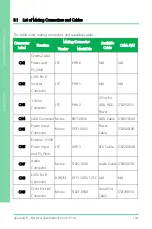 Предварительный просмотр 118 страницы Aaeon GENE-APL5 User Manual