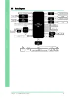 Предварительный просмотр 28 страницы Aaeon GENE-BSW5 User Manual