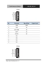 Preview for 29 page of Aaeon GENE-HD05 Manual