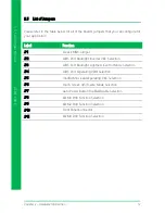 Preview for 27 page of Aaeon GENE-KBU6 User Manual