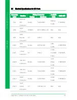 Preview for 127 page of Aaeon GENE-KBU6 User Manual