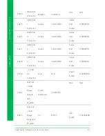 Предварительный просмотр 128 страницы Aaeon GENE-KBU6 User Manual