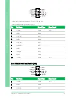 Предварительный просмотр 30 страницы Aaeon GENE-QM77 User Manual