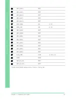 Предварительный просмотр 36 страницы Aaeon GENE-QM77 User Manual