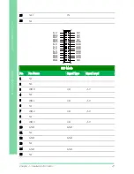 Предварительный просмотр 40 страницы Aaeon GENE-QM77 User Manual