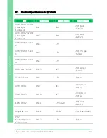 Preview for 98 page of Aaeon GENE-QM77 User Manual