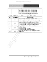 Preview for 81 page of Aaeon IMBA-Q77 Operation User'S Manual