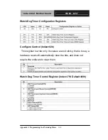Preview for 42 page of Aaeon IMBI-Q57 User Manual