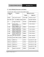 Preview for 60 page of Aaeon IMBM-B75A Manual