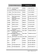 Preview for 61 page of Aaeon IMBM-B75A Manual