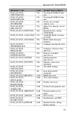 Preview for 61 page of Aaeon MAX-Q670A Installation Manual