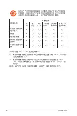 Preview for 48 page of Aaeon MIX-Q370D1-A12 Manual
