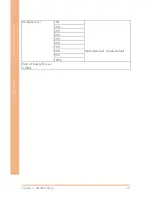 Preview for 51 page of Aaeon OMNI-5155L User Manual