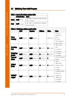 Предварительный просмотр 89 страницы Aaeon OMNI-5215-SKU User Manual