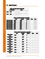 Предварительный просмотр 121 страницы Aaeon OMNI-5215-SKU User Manual