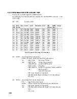 Предварительный просмотр 106 страницы Aaeon PCM-4330 Instructions Manual