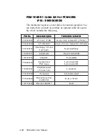 Preview for 78 page of Aaeon PCM-4894 User Manual