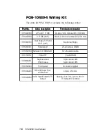 Preview for 126 page of Aaeon PCM-4896 User Manual